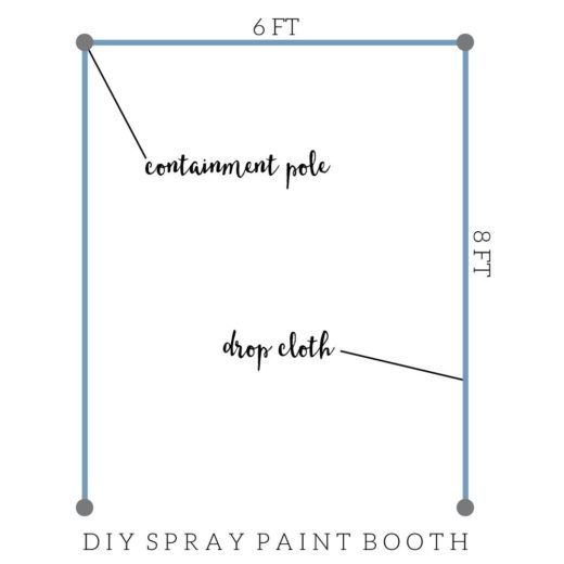 How to Spray Paint Indoors DIY Indoor Spray Paint Booth Craftivity