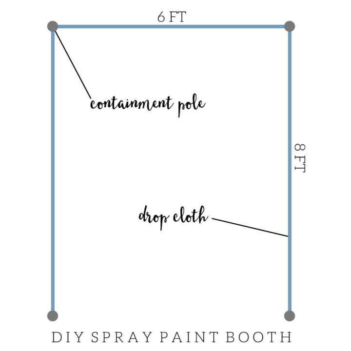 How to Spray Paint Indoors DIY Indoor Spray Paint Booth Craftivity
