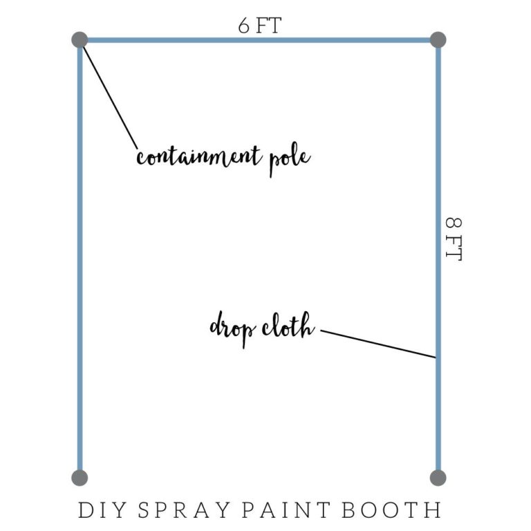How to Spray Paint Indoors DIY Indoor Spray Paint Booth Craftivity