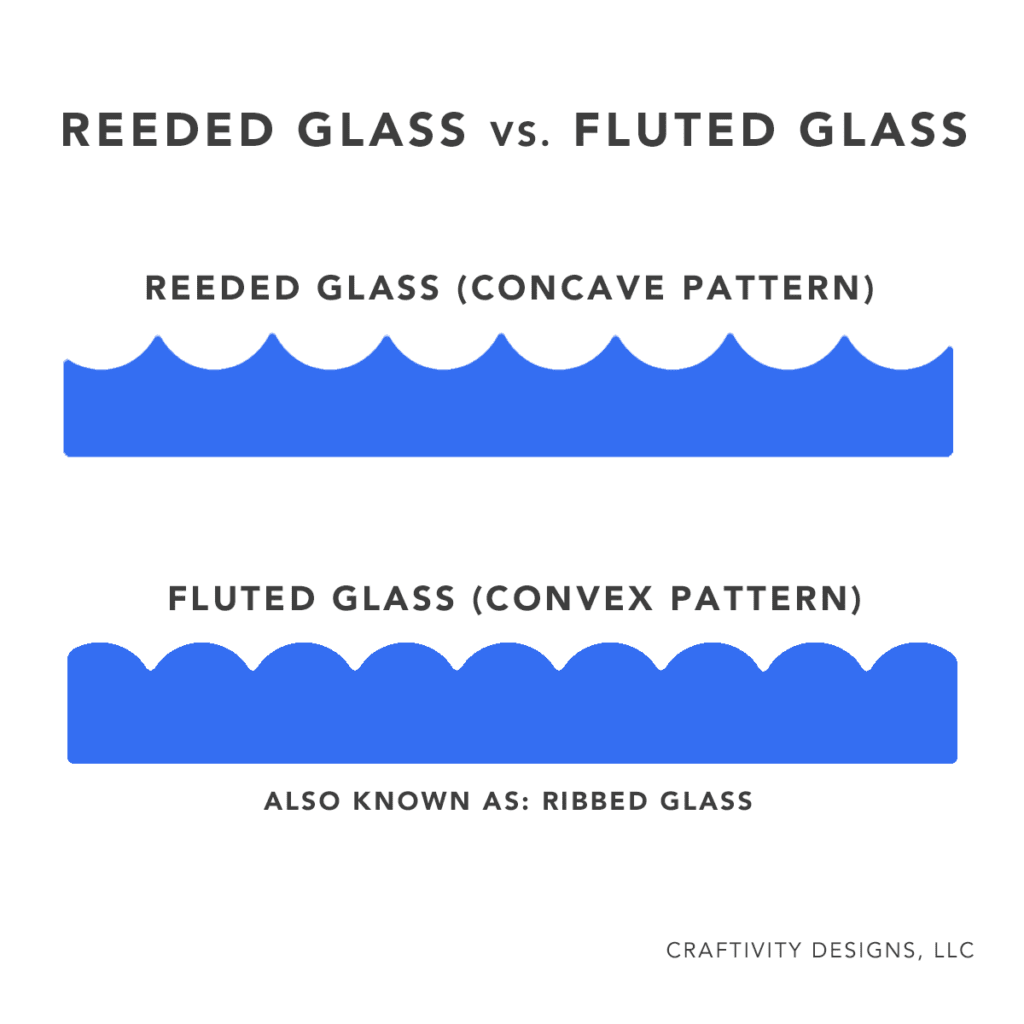 reeded glass vs fluted glass vs ribbed glass