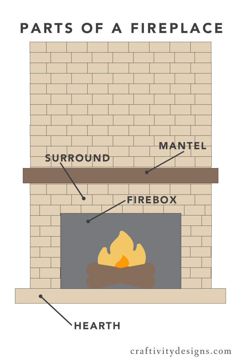 How to Paint the Inside of a Fireplace Craftivity Designs